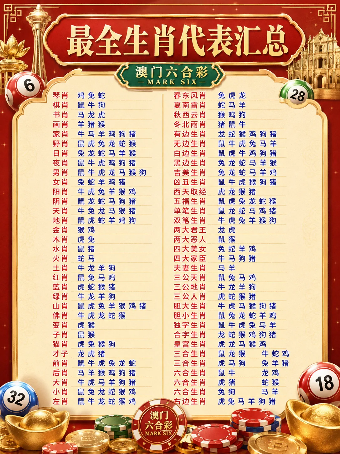 2026生肖表 1